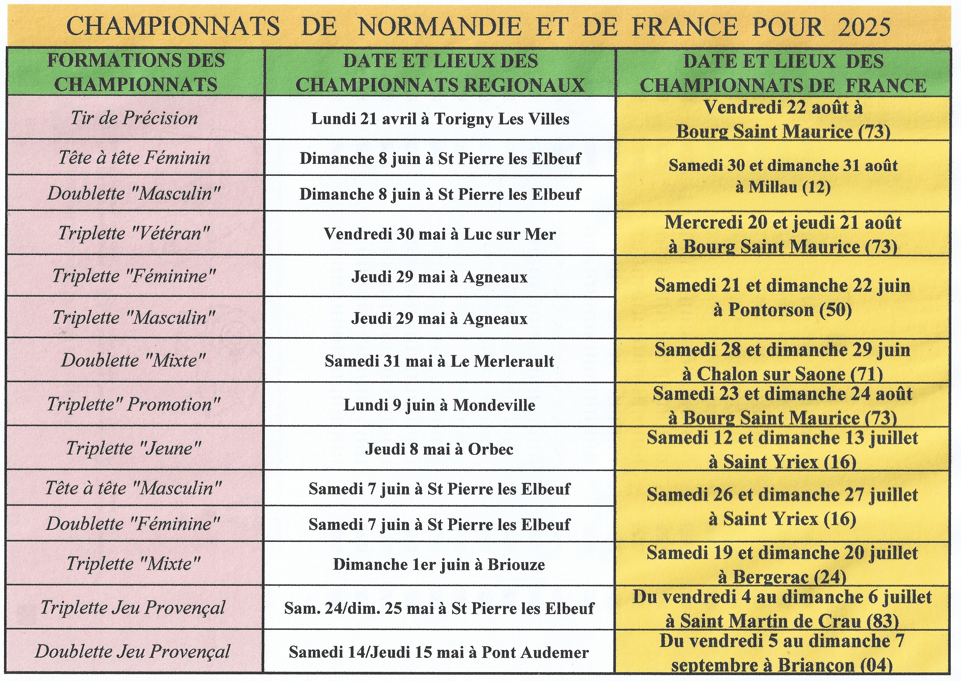 2025 Chts region et France