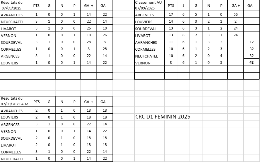D1 result classt 7sept
