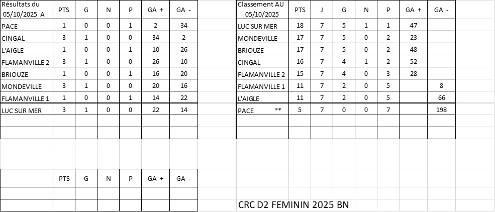 D2 BN result classt 5octobre