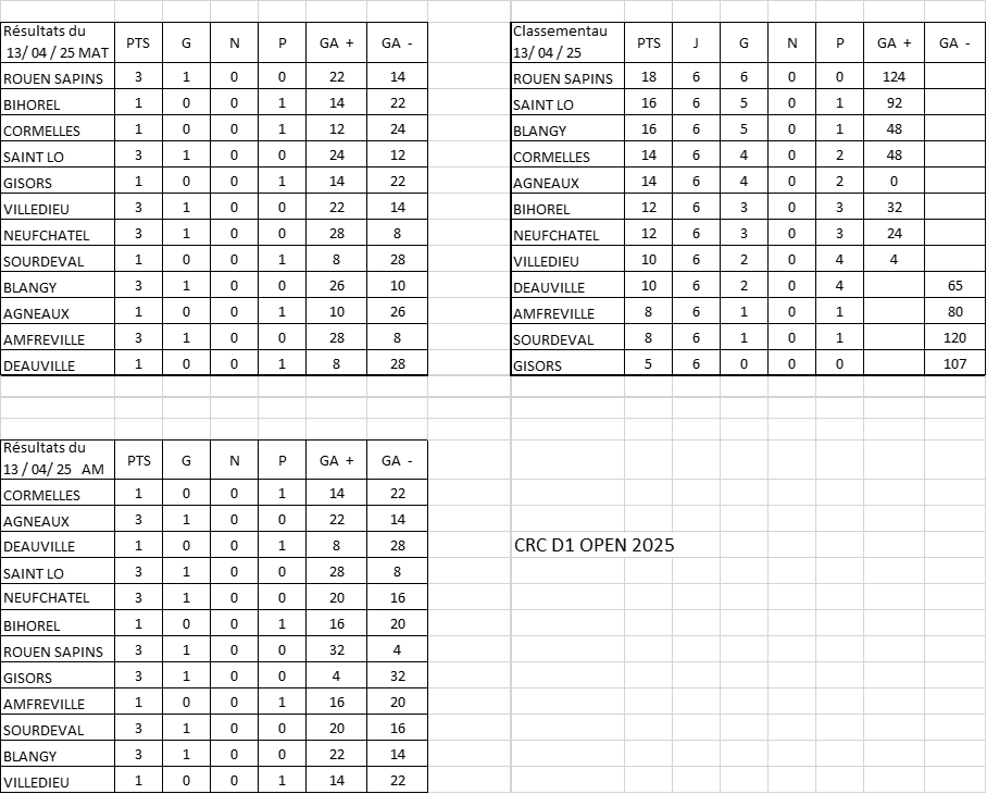result Open D1 13avril