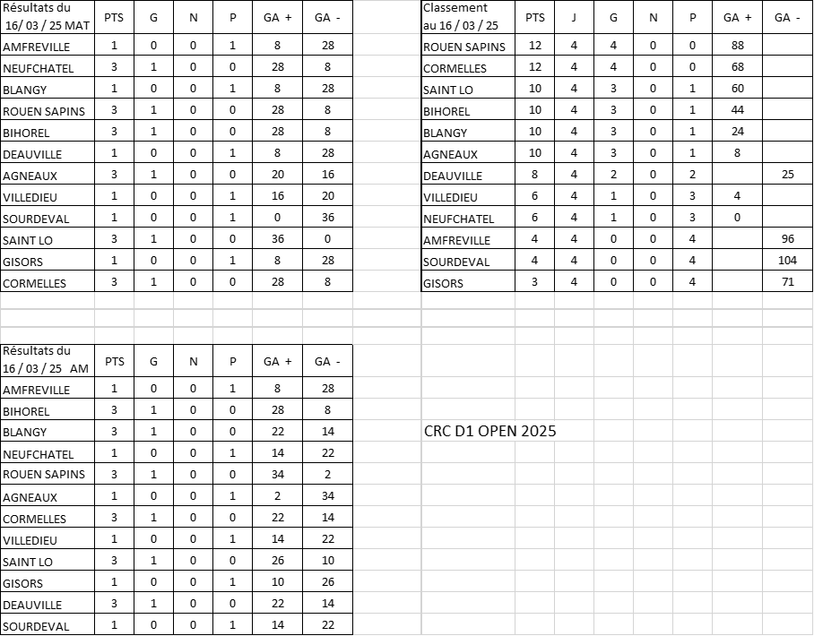 result Open D1 16 mars