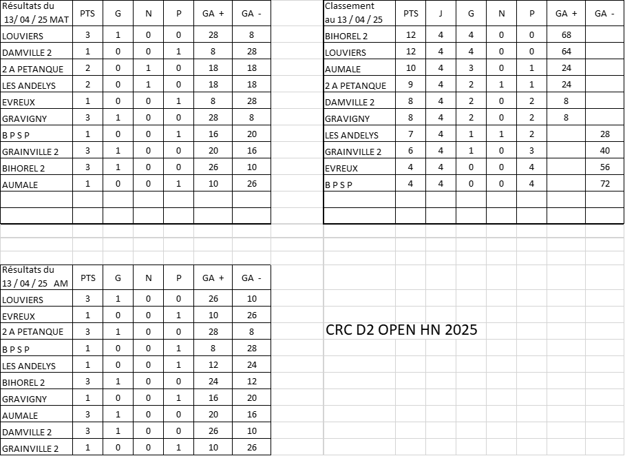 result Open D2 HN 13avril
