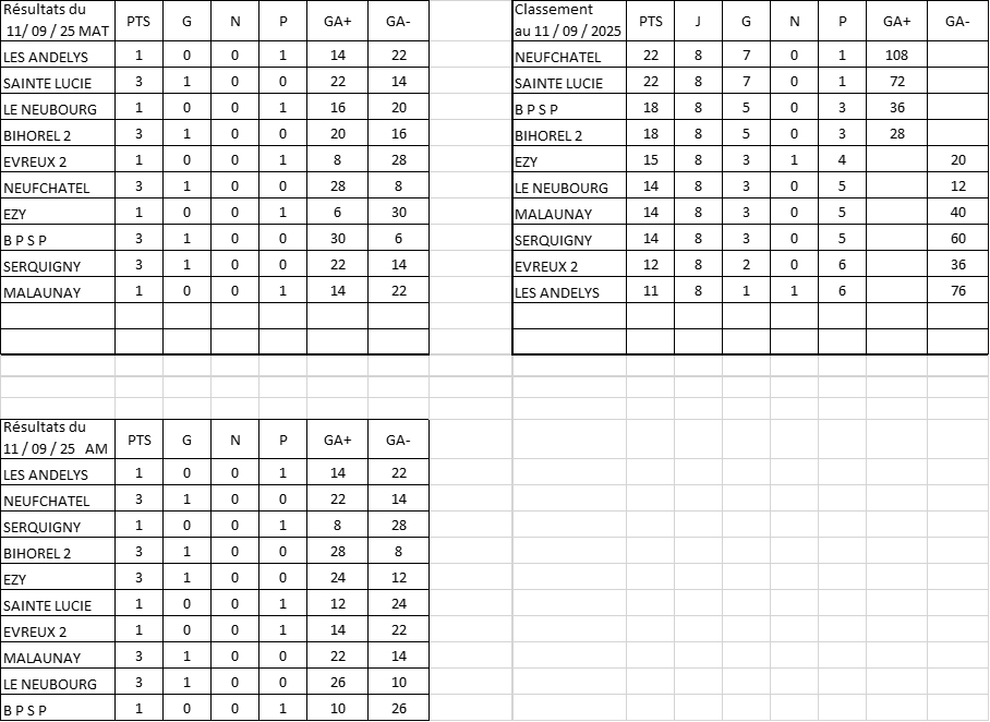 result vete D2 HN 11sept