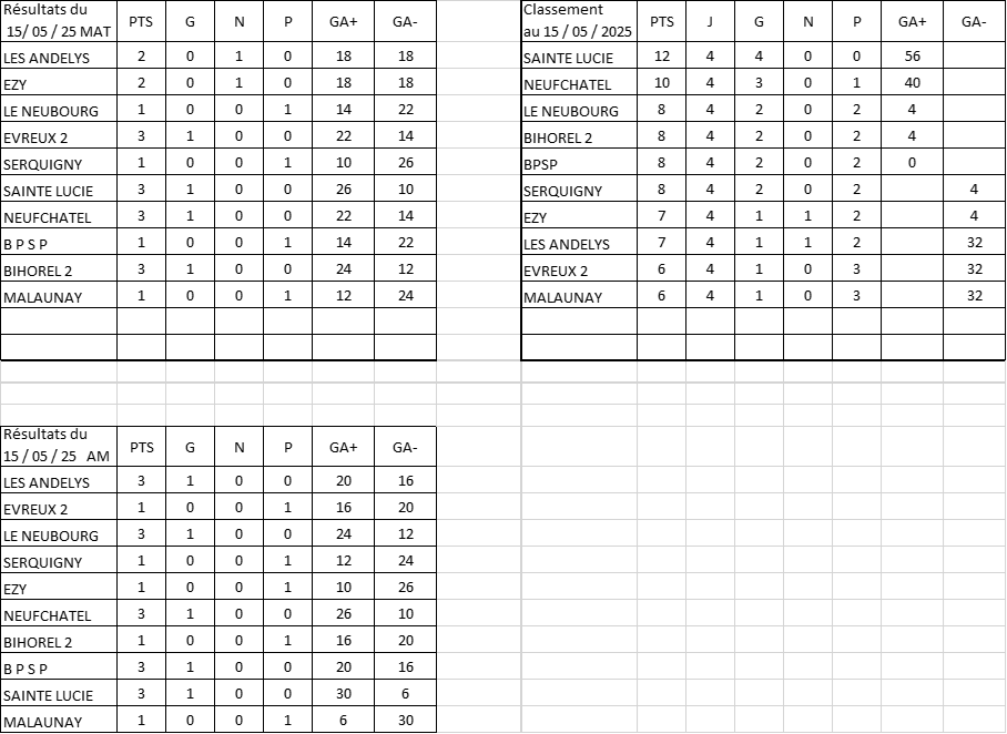 result vete D2 HN 15mai